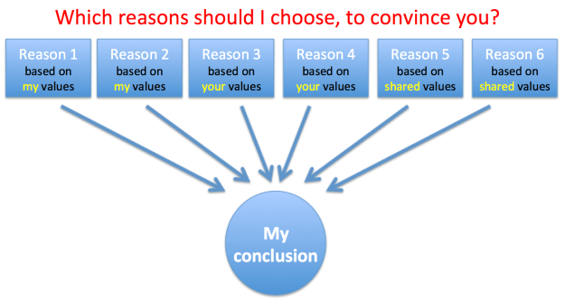 reasons- mine yours ours